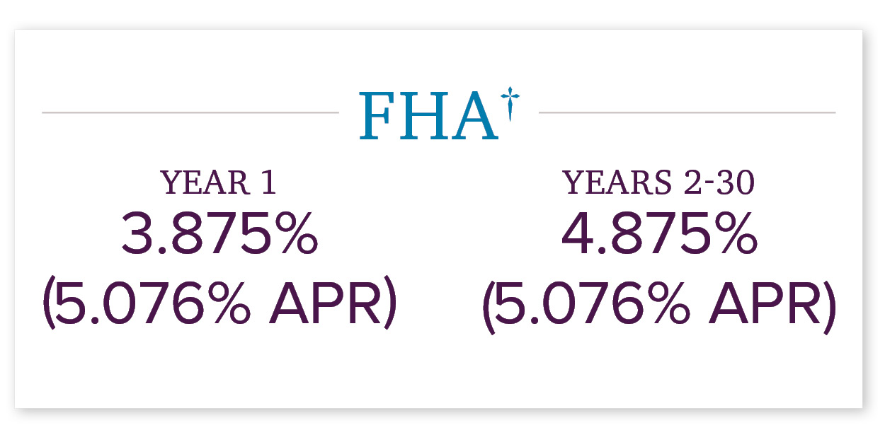 4.875% (5.076% APR) FHA Loan with 1-0 Buydown